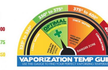Vaporizing Temperature; What Is Best?