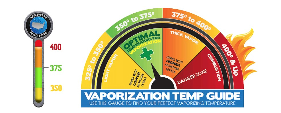 Vaporizing Temperature; What Is Best?